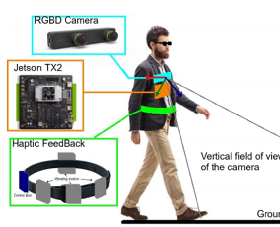 Man with multiple techh devices