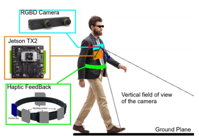 Man walking wit h multiple devices